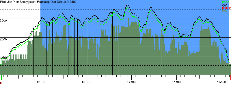 Barometer